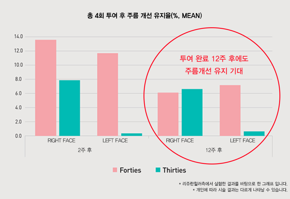 리쥬란힐러