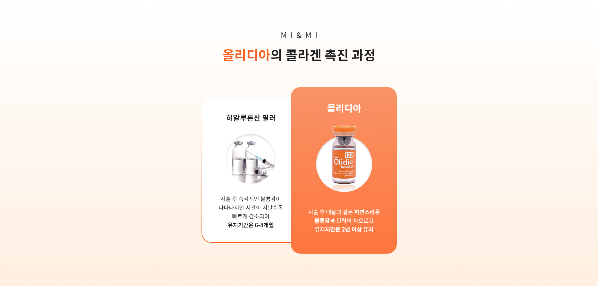 올리디아의 콜라겐 촉진 과정